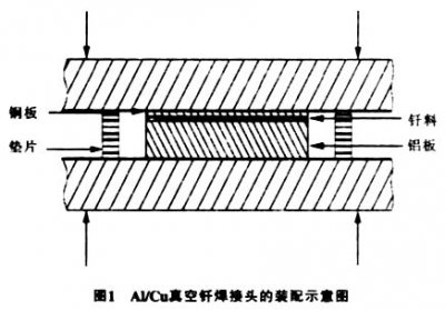 真空釬焊爐釬焊鋁合金之類(lèi)，注意事項(xiàng)